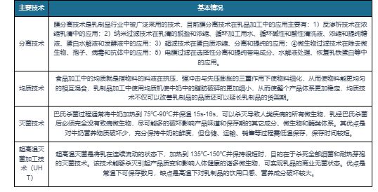 PG电子官方网站中国乳制品制造行业发展分析与投资前景研究报告（2023-2030(图3)