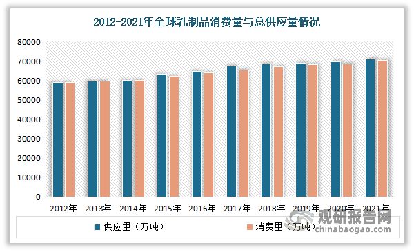 PG电子官方网站中国乳制品制造行业发展分析与投资前景研究报告（2023-2030(图1)