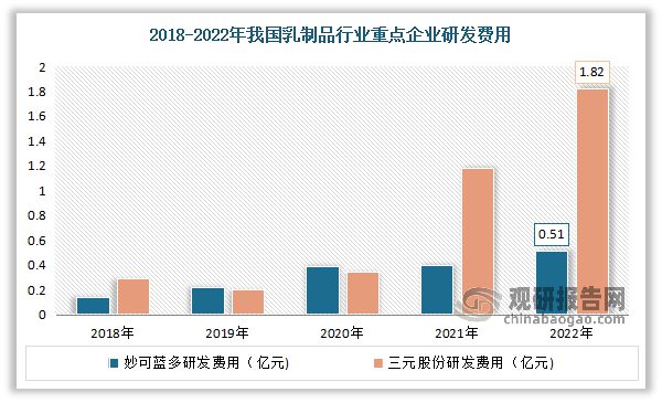 PG电子官方网站中国乳制品制造行业发展分析与投资前景研究报告（2023-2030(图2)