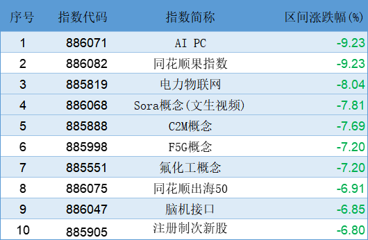 PG电子官方网站八月市场投资策略：市场持续筑底 业绩题材并重(图3)