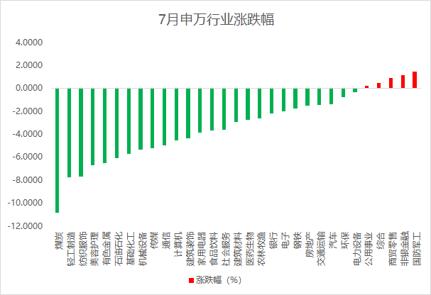 PG电子官方网站八月市场投资策略：市场持续筑底 业绩题材并重(图4)