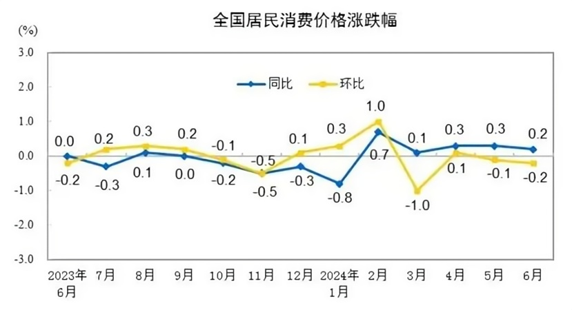 PG电子官方网站八月市场投资策略：市场持续筑底 业绩题材并重(图7)