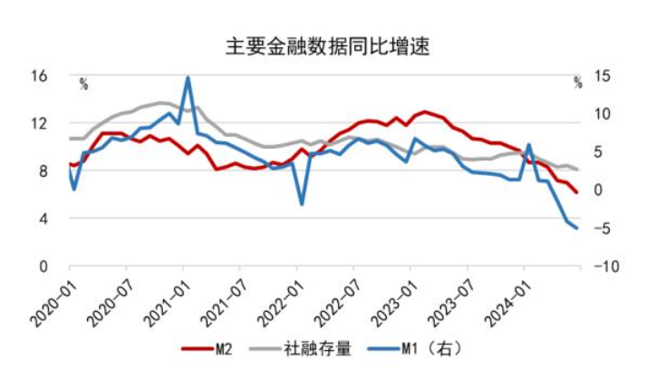 PG电子官方网站八月市场投资策略：市场持续筑底 业绩题材并重(图8)