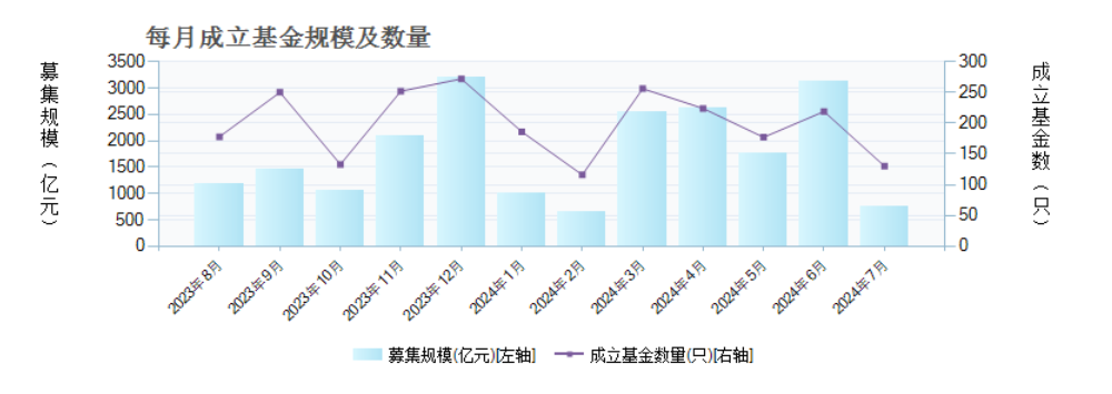 PG电子官方网站八月市场投资策略：市场持续筑底 业绩题材并重(图9)