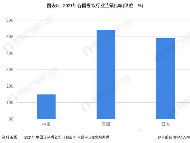 PG电子官方网站“穷鬼套餐”价格下探至10元！超80%中国消费者午餐不超30元越(图2)