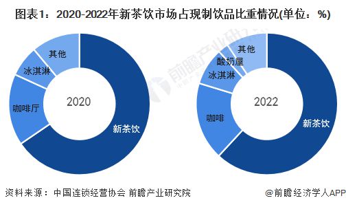 PG电子官方网站蜜雪冰城“低价策略”失效了？今年关店数超过去年是2022年的4倍(图1)