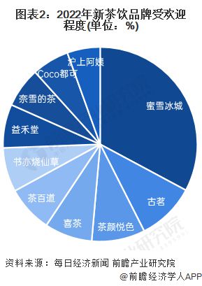 PG电子官方网站蜜雪冰城“低价策略”失效了？今年关店数超过去年是2022年的4倍(图3)