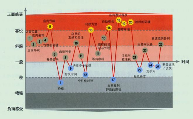 PG电子官方网站奥琦玮孔令博：餐饮行业低迷动荡时期用体验和效率突破内卷(图3)