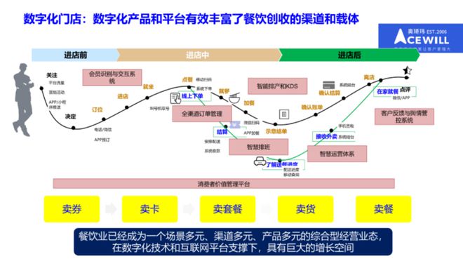 PG电子官方网站奥琦玮孔令博：餐饮行业低迷动荡时期用体验和效率突破内卷(图4)