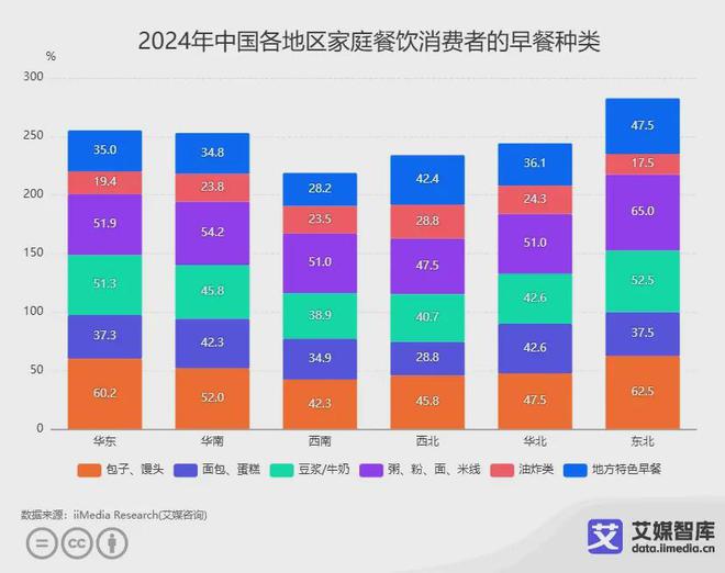 PG电子官方网站艾媒咨询 中国消费者家庭餐饮消费习惯调研数据(图3)