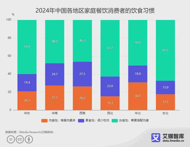 PG电子官方网站艾媒咨询 中国消费者家庭餐饮消费习惯调研数据(图1)