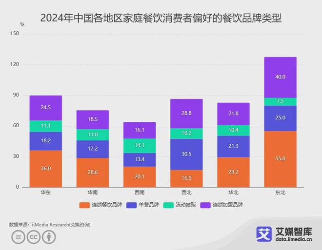 PG电子官方网站艾媒咨询 中国消费者家庭餐饮消费习惯调研数据(图5)