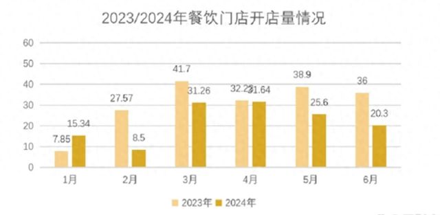 PG电子官方网站餐饮行业遭遇冰点巴奴何以逆势增长？(图1)