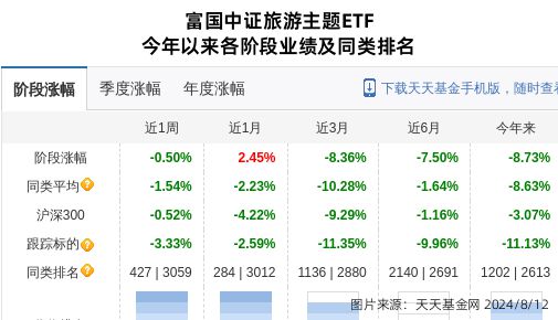 PG电子官方网站西安饮食大跌571%！富国基金旗下1只基金持有(图1)