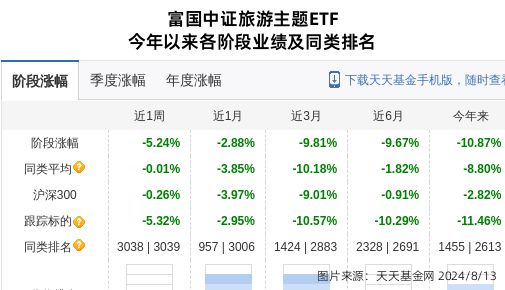 PG电子官方网站西安饮食连跌4天富国基金旗下1只基金位列前十大股东(图1)