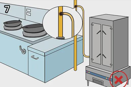 PG电子官方网站重点！餐饮行业一定要知道的燃气安全知识(图4)