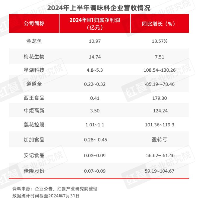 PG电子官方网站2024年8月餐饮供应链月报：猪鸡肉价格上涨国内首个牛蛙跨界团体(图8)