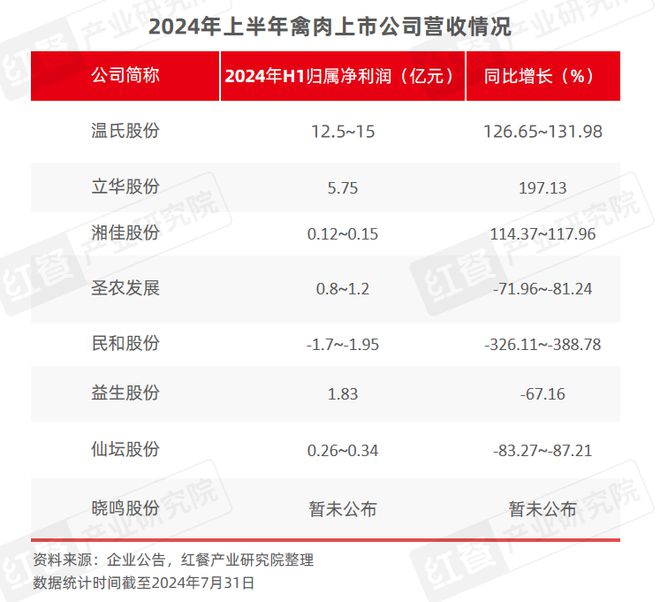 PG电子官方网站2024年8月餐饮供应链月报：国内首个牛蛙跨界团体标准出炉(图10)