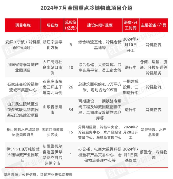 PG电子官方网站2024年8月餐饮供应链月报：国内首个牛蛙跨界团体标准出炉(图14)