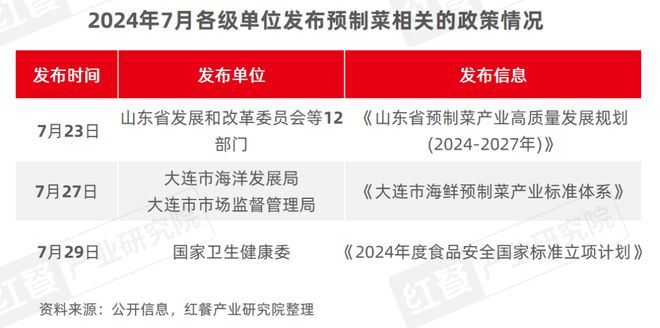 PG电子官方网站2024年8月餐饮供应链月报：猪鸡肉价格上涨(图1)