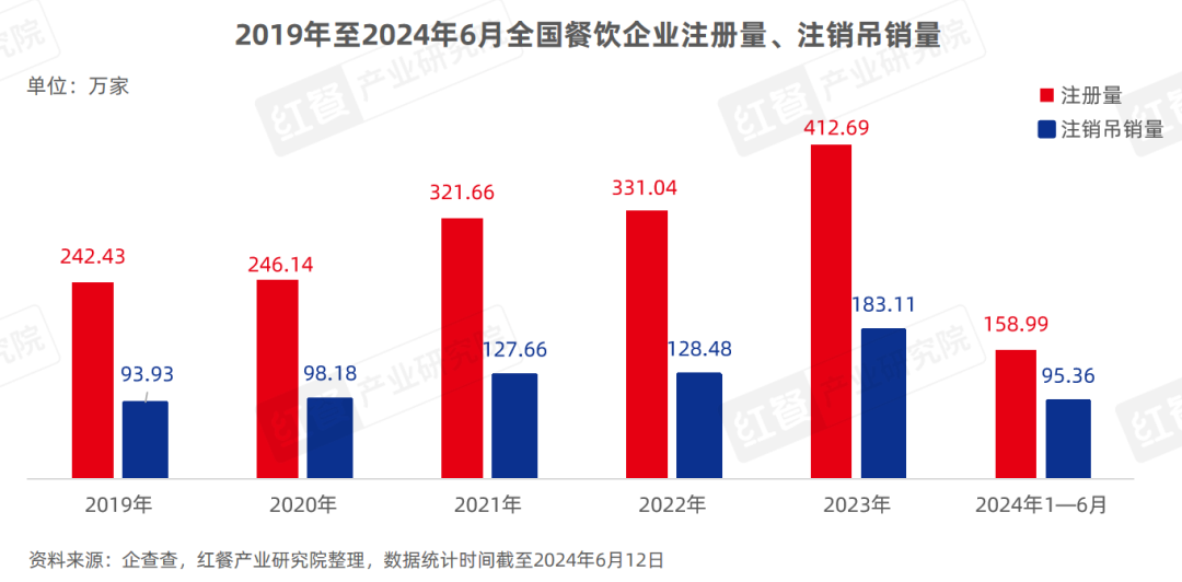 PG电子官方网站《餐饮直播研究报告2024》：抓住线上流量风口餐饮品牌开卷“新战(图3)