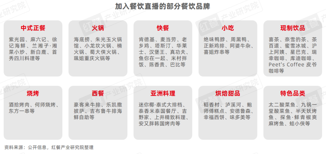 PG电子官方网站《餐饮直播研究报告2024》：抓住线上流量风口餐饮品牌开卷“新战(图7)