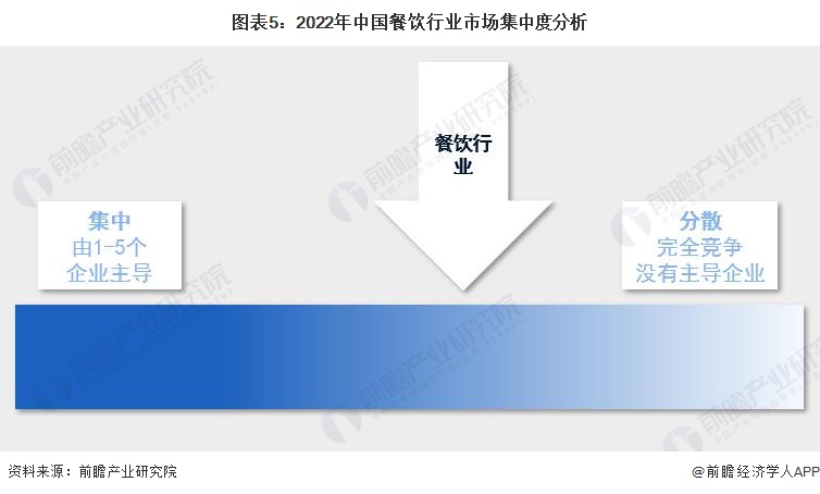 PG电子官方网站【行业深度】洞察2023：中国餐饮行业竞争格局及市场份额(附市场(图4)