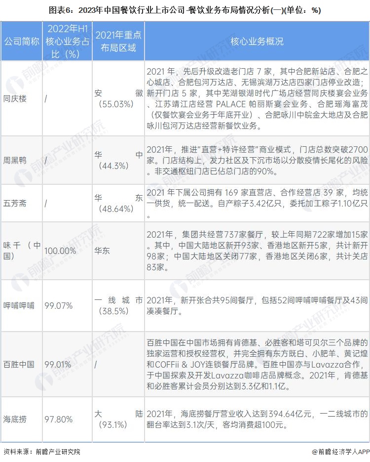 PG电子官方网站【行业深度】洞察2023：中国餐饮行业竞争格局及市场份额(附市场(图5)