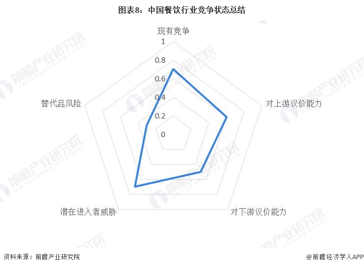 PG电子官方网站【行业深度】洞察2023：中国餐饮行业竞争格局及市场份额(附市场(图7)