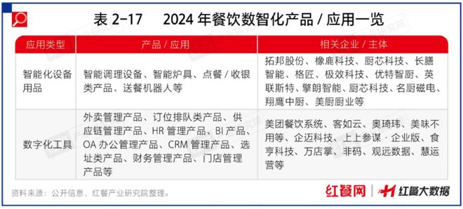 PG电子官方网站AI机器人炒菜！餐饮行业正在进行一场颠覆式的“变革”(图1)