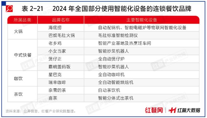 PG电子官方网站AI机器人炒菜！餐饮行业正在进行一场颠覆式的“变革”(图5)