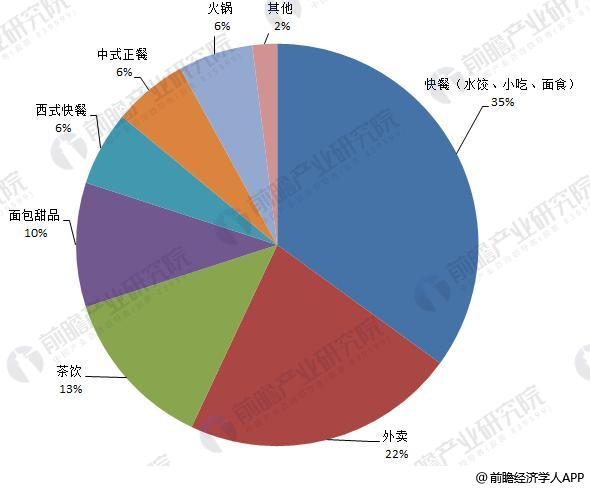 PG电子官方网站2018年餐饮行业资本化现状分析 中国餐饮资本市场投资前景乐观【(图4)