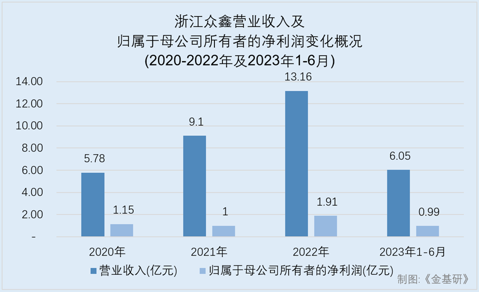 PG电子官方网站众鑫股份：绿色生产方式延伸甘蔗高质量发展产业链 积极响应双碳政策(图4)