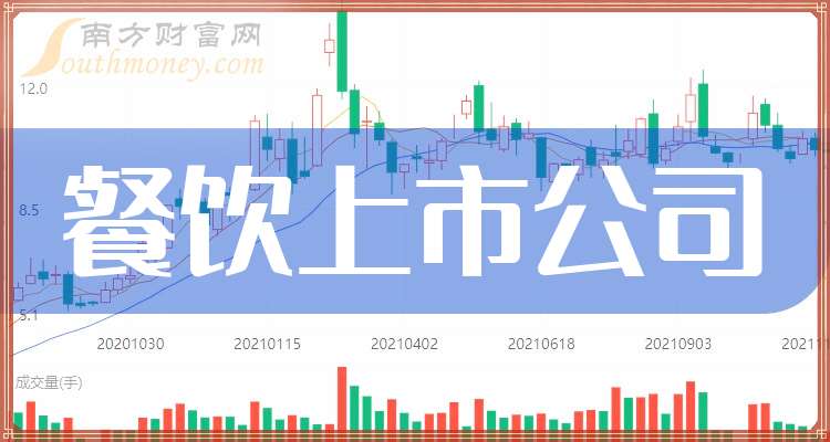 PG电子官方网站餐饮上市公司排行榜详解（202494）(图1)