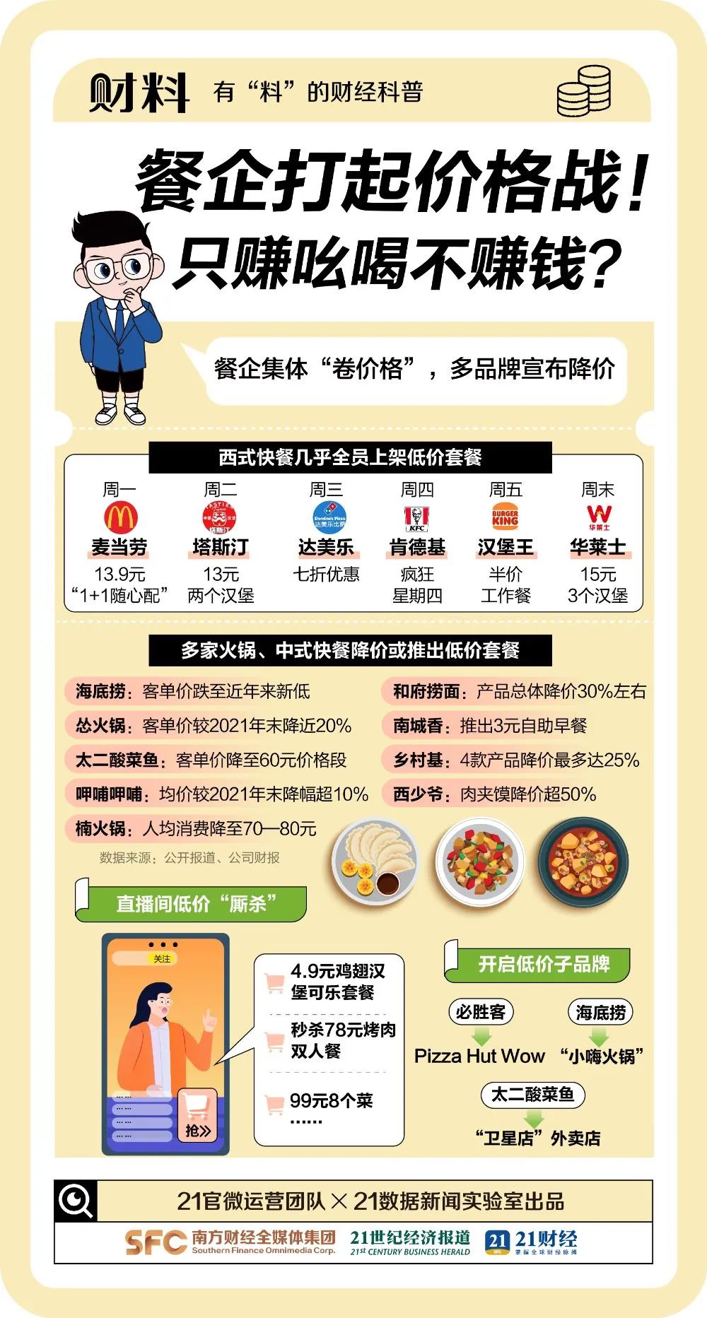 PG电子官方网站接连宣布：停业倒闭！高端餐饮不好做了？(图2)