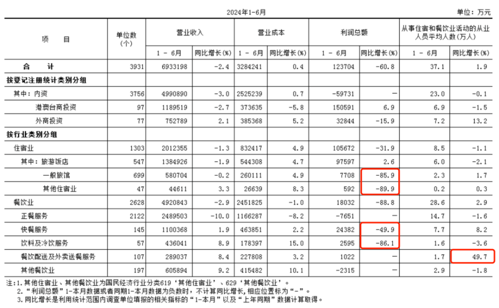 PG电子官方网站接连宣布：停业倒闭！高端餐饮不好做了？(图4)