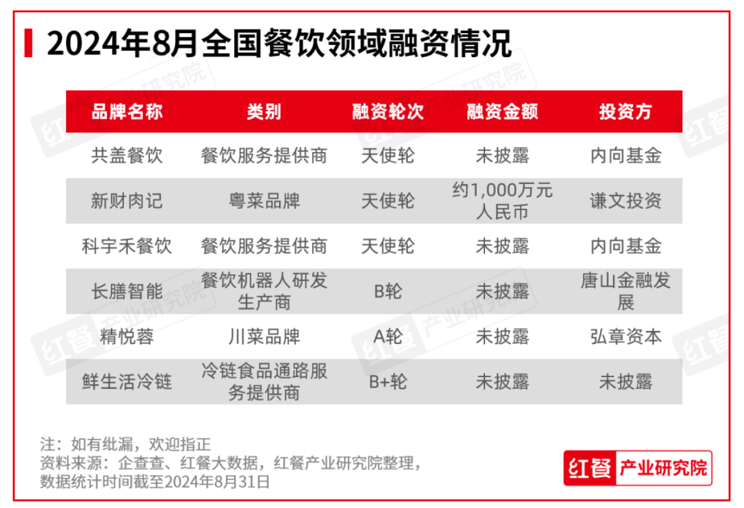 PG电子官方网站2024年8月餐饮月报：餐饮行业景气指数稳健上升产品上新时令性显(图13)