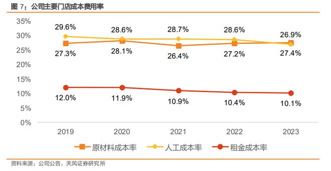 PG电子官方网站达美乐中国“逆势”增长餐饮业进入分化时代(图6)