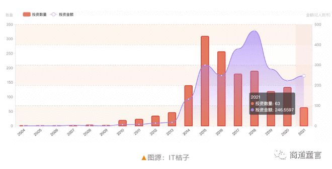 PG电子官方网站中餐资本化火爆的背后是复刻互联网还是过热的泡沫？(图1)