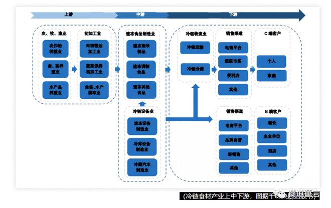 PG电子官方网站中餐资本化火爆的背后是复刻互联网还是过热的泡沫？(图5)