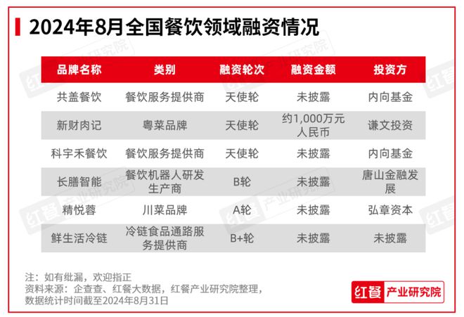 PG电子官方网站行业景气指数稳健上升产品上新时令性显著：2024年8月餐饮月报发(图12)