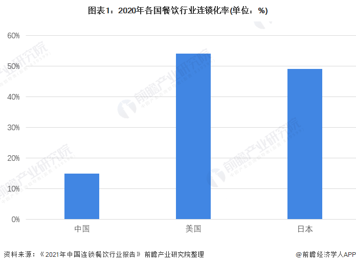 PG电子官方网站2022年中国连锁餐饮行业市场现状及竞争格局分析 海底捞投资价值(图1)