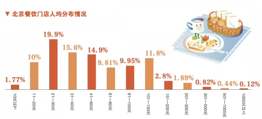 PG电子官方网站“小吃小喝”成餐饮投资人“心头好”平价转型成行业主旋律(图2)