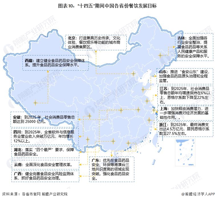 PG电子官方网站重磅！2023年中国及31省市餐饮行业政策汇总及解读：多措施促进(图2)