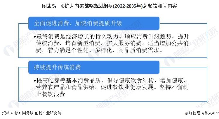 PG电子官方网站重磅！2023年中国及31省市餐饮行业政策汇总及解读：多措施促进(图1)