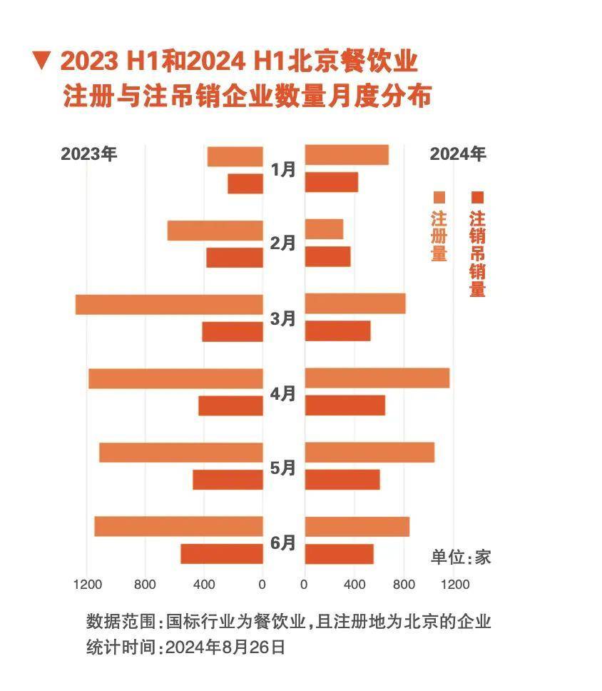 PG电子官方网站大厂人做餐饮年赔200万：方法错了方向也错了(图4)