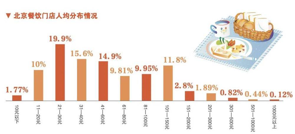 PG电子官方网站大厂人做餐饮年赔200万：方法错了方向也错了(图6)