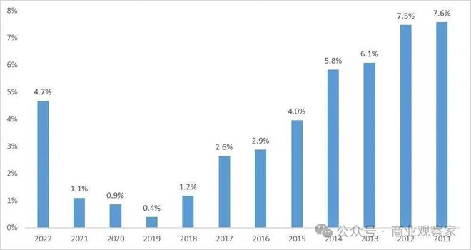 PG电子官方网站供给过剩才是餐饮业的大问题(图2)