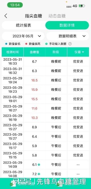 PG电子官方网站糖尿病患者的饮食禁忌这10种食物绝不能碰！(图3)