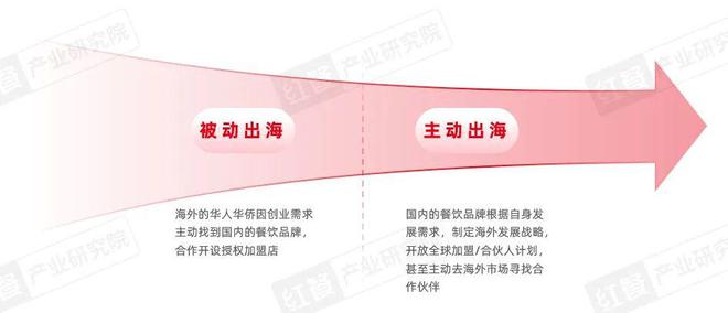 PG电子官方网站《中国餐饮出海发展报告2024》发布：餐饮出海进入新阶段(图5)